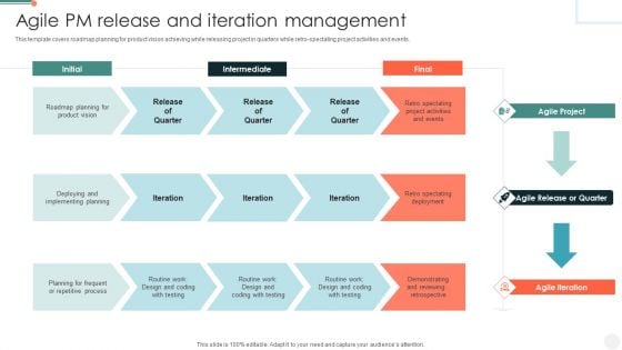 Agile PM Release And Iteration Management Summary PDF Agile PM Release And Iteration Management Summary PDF