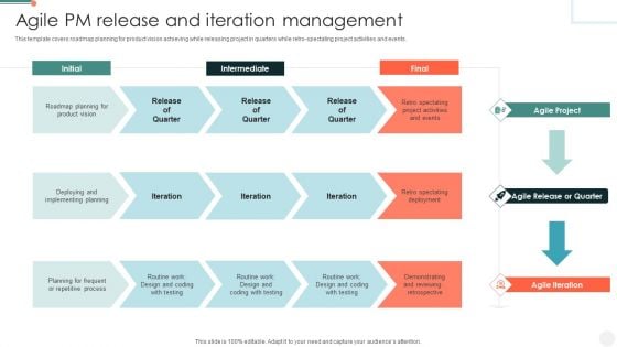 Agile PM Release And Iteration Management Summary PDF