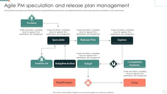 Agile PM Speculation And Release Plan Management Template PDF