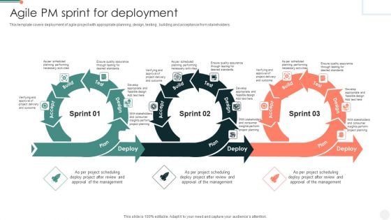 Agile PM Sprint For Deployment Elements PDF