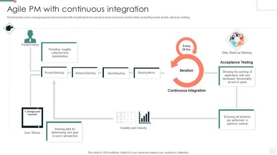 Agile PM With Continuous Integration Information PDF