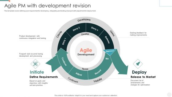 Agile PM With Development Revision Themes PDF