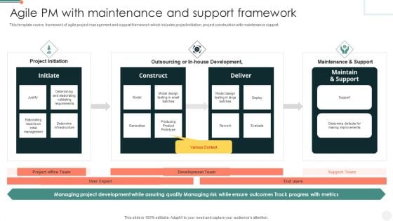 Agile PM With Maintenance And Support Framework Clipart PDF Agile PM With Maintenance And Support Framework Clipart PDF