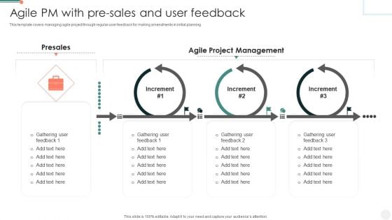 Agile PM With Pre Sales And User Feedback Guidelines PDF