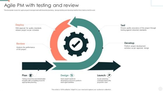 Agile PM With Testing And Review Infographics PDF