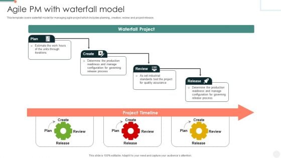 Agile PM With Waterfall Model Sample PDF