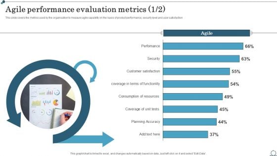 Agile Performance Evaluation Metrics Agile IT Methodology In Project Management Brochure PDF