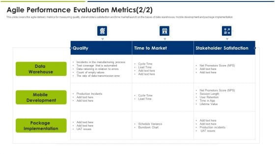 Agile Performance Evaluation Metrics Quality Ppt Inspiration PDF