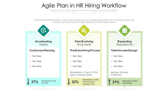 Agile Plan In HR Hiring Workflow Ppt Outline Layouts PDF