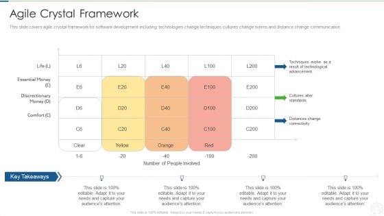 Agile Planning Development Strategies And Architecture IT Agile Crystal Framework Template PDF