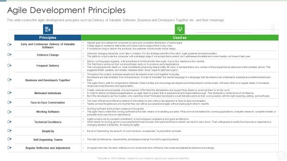 Agile Planning Development Strategies And Architecture IT Agile Development Principles Introduction PDF