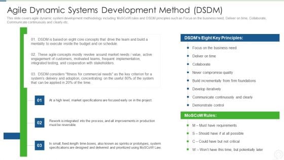 Agile Planning Development Strategies And Architecture IT Agile Dynamic Systems Development Graphics PDF