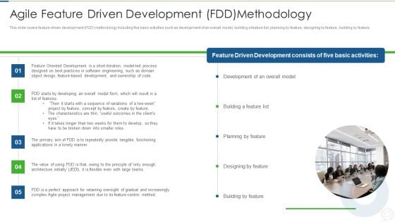 Agile Planning Development Strategies And Architecture IT Agile Feature Driven Development FDD Introduction PDF