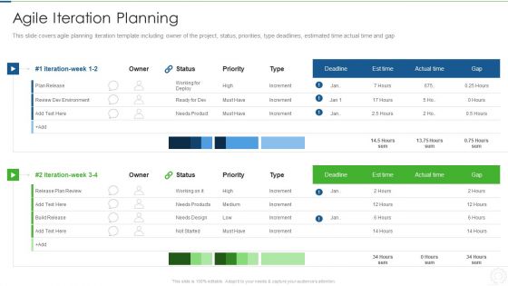 Agile Planning Development Strategies And Architecture IT Agile Iteration Planning Demonstration PDF