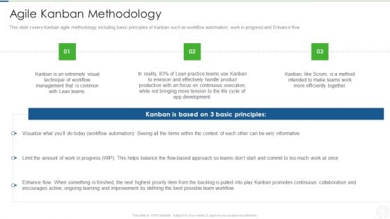 Agile Planning Development Strategies And Architecture IT Agile Kanban Methodology Rules PDF