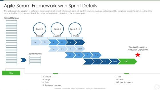 Agile Planning Development Strategies And Architecture IT Agile Scrum Framework With Sprint Details Structure PDF