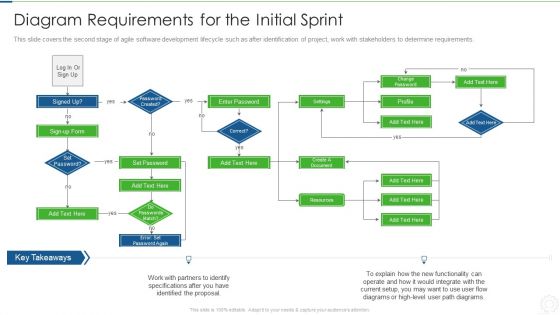 Agile Planning Development Strategies And Architecture IT Diagram Requirements For The Initial Sprint Formats PDF