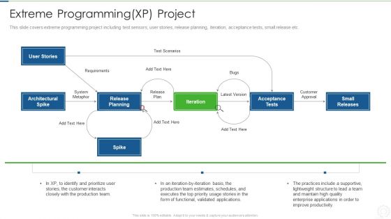 Agile Planning Development Strategies And Architecture IT Extreme Programming XP Project Icons PDF