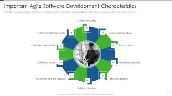 Agile Planning Development Strategies And Architecture IT Important Agile Software Development Demonstration PDF