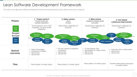 Agile Planning Development Strategies And Architecture IT Lean Software Development Framework Topics PDF