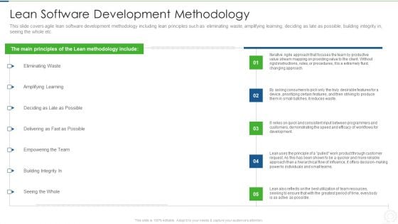 Agile Planning Development Strategies And Architecture IT Lean Software Development Methodology Brochure PDF