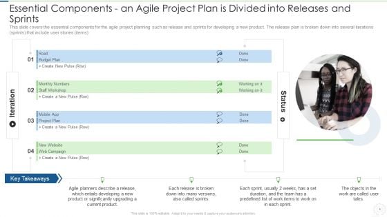 Agile Planning Development Strategies And Architecture IT Ppt PowerPoint Presentation Complete Deck With Slides