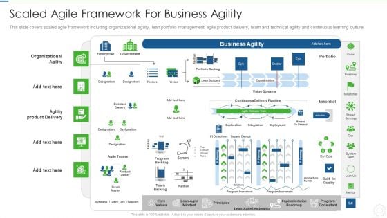 Agile Planning Development Strategies And Architecture IT Scaled Agile Framework For Business Agility Introduction PDF