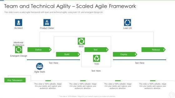 Agile Planning Development Strategies And Architecture IT Team And Technical Agility Scaled Agile Framework Sample PDF