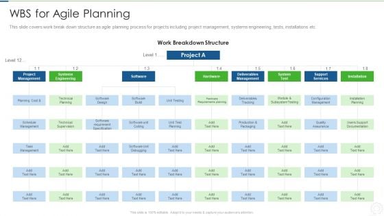 Agile Planning Development Strategies And Architecture IT WBS For Agile Planning Pictures PDF