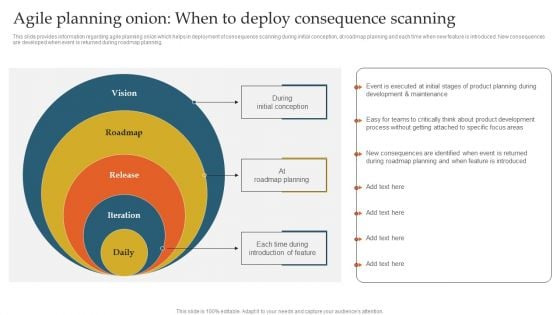 Agile Planning Onion When To Deploy Consequence Scanning Ppt File Tips PDF