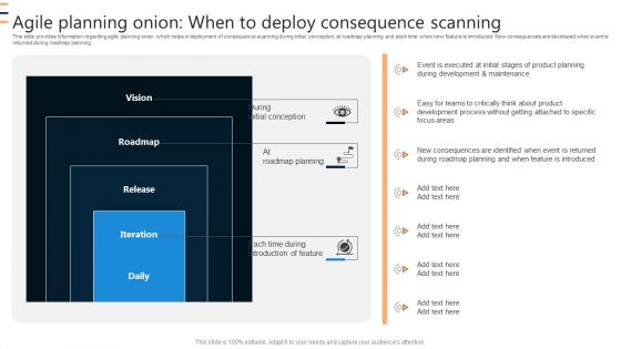 Agile Planning Onion When To Deploy Consequence Scanning Ppt Slides Model PDF