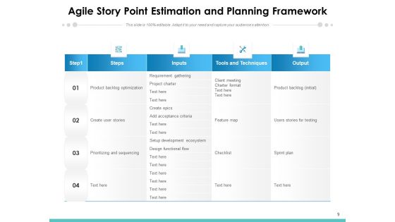 Agile Planning Resource Quantity Ppt PowerPoint Presentation Complete Deck