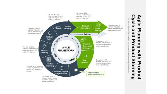 Agile Planning With Product Cycle And Product Storming Ppt PowerPoint Presentation File Slide PDF