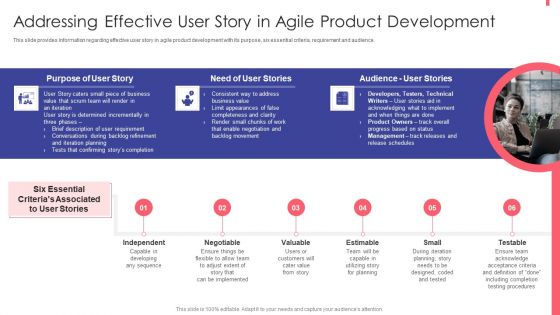 Agile Playbook For New Product Improvement Addressing Effective User Story In Agile Product Development Summary PDF