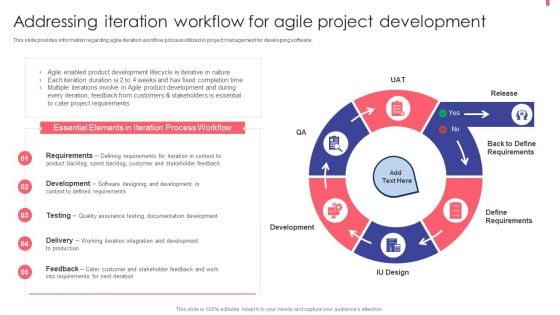 Agile Playbook For New Product Improvement Addressing Iteration Workflow For Agile Project Development Inspiration PDF