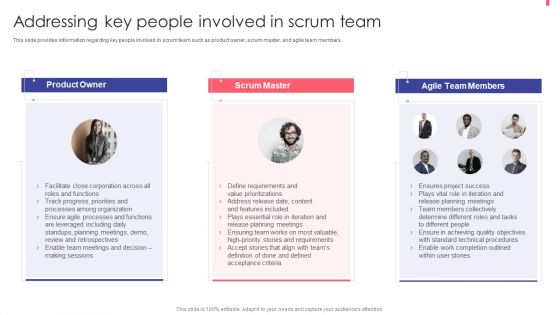 Agile Playbook For New Product Improvement Addressing Key People Involved In Scrum Team Inspiration PDF