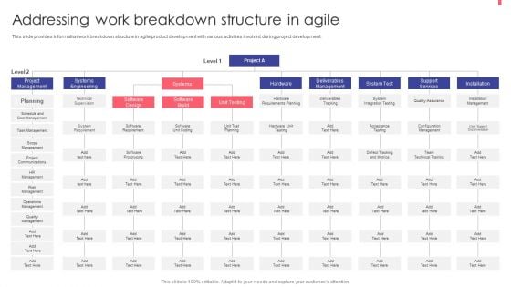 Agile Playbook For New Product Improvement Addressing Work Breakdown Structure In Agile Clipart PDF