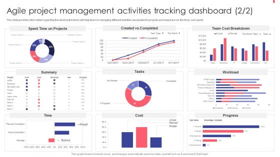 Agile Playbook For New Product Improvement Agile Project Management Activities Tracking Dashboard Information PDF