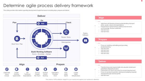 Agile Playbook For New Product Improvement Determine Agile Process Delivery Framework Icons PDF