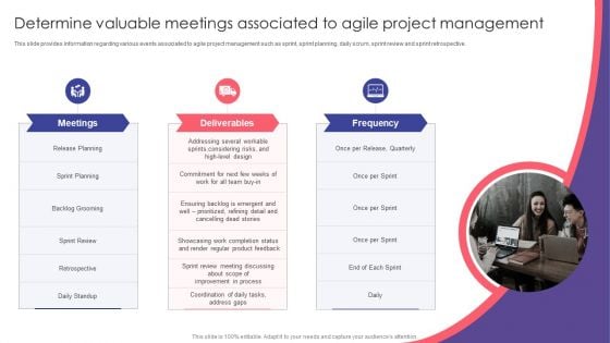 Agile Playbook For New Product Improvement Determine Valuable Meetings Associated To Agile Project Management Summary PDF