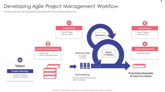 Agile Playbook For New Product Improvement Developing Agile Project Management Workflow Guidelines PDF