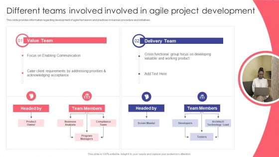 Agile Playbook For New Product Improvement Different Teams Involved Involved In Agile Project Development Designs PDF