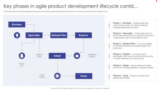 Agile Playbook For New Product Improvement Key Phases In Agile Product Development Lifecycle Contd Introduction PDF