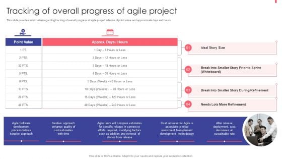Agile Playbook For New Product Improvement Tracking Of Overall Progress Of Agile Project Microsoft PDF