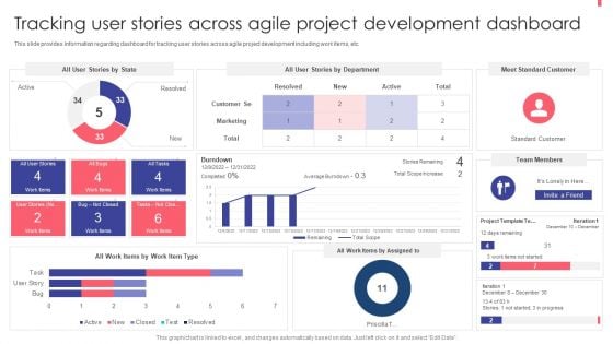 Agile Playbook For New Product Improvement Tracking User Stories Across Agile Project Development Dashboard Elements PDF