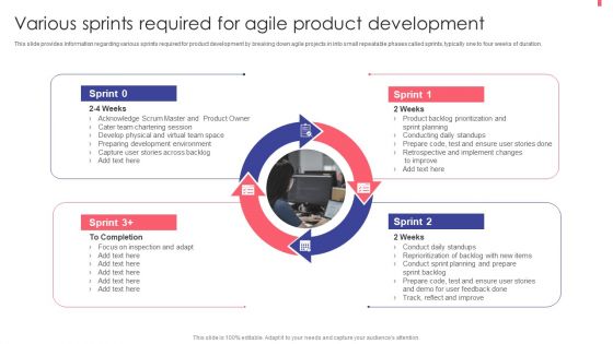 Agile Playbook For New Product Improvement Various Sprints Required For Agile Product Development Ideas PDF