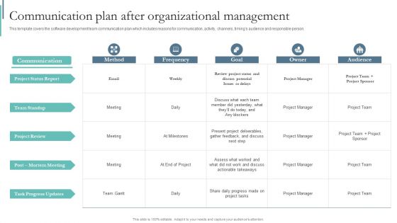 Agile Playbook For Program Designers Communication Plan After Organizational Management Ppt Ideas Layouts PDF