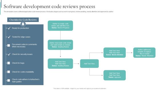 Agile Playbook For Program Designers Software Development Code Reviews Process Ppt Slides Format PDF