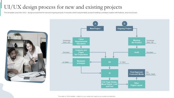 Agile Playbook For Program Designers UI UX Design Process For New And Existing Projects Ppt Icon Master Slide PDF