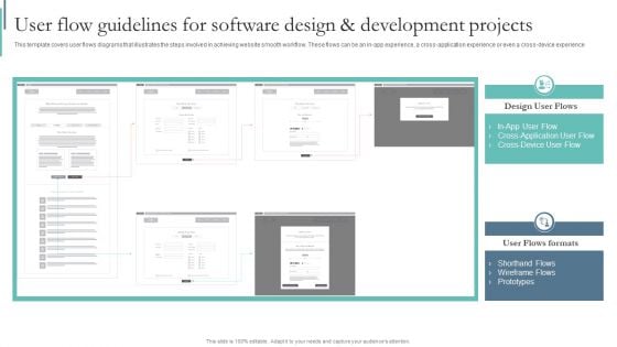 Agile Playbook For Program Designers User Flow Guidelines For Software Design And Development Projects Ppt Portfolio Ideas PDF